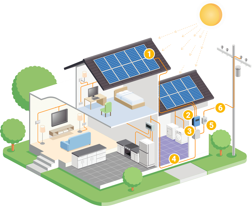 Solar Home Diagram